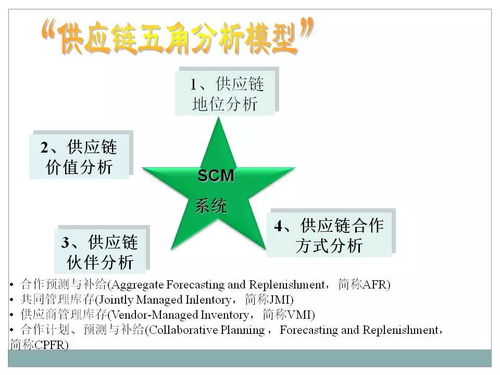 恒捷供应链 一文初识供应链管理服务