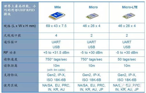RFID技术在汽车供应链管理服务中的应用方案