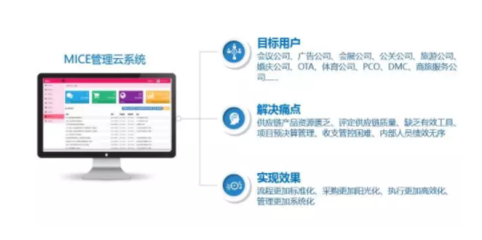 展荟云丨赋能MICE行业 全产业链SaaS云平台与供应链管理新范式