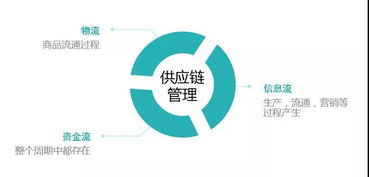 兆信股份 以产品数字身份管理技术破解供应链管理难题