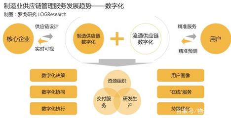 智能引擎，链接世界 揭秘智能手机背后的供应链管理服务