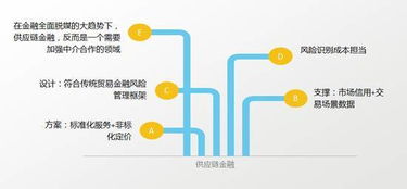 供应链金融风险控制的回归 以真实贸易为本护航高质量发展